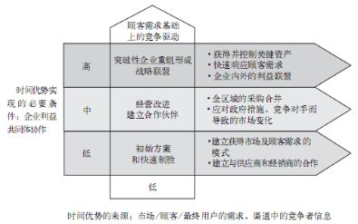 挽回进度最准的方法,高效挽回进度：最准的方法