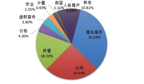 抵押车挽回损失，利用抵押车恢复经济损失