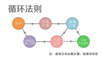挽回最主要的阶段,如何重建破裂的关系