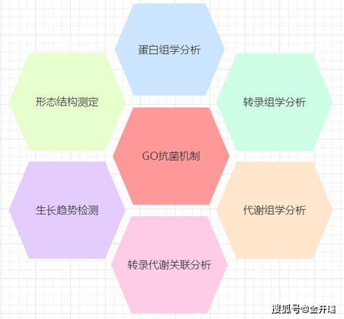 客诉口碑挽回机制,改善客户口碑的挽回机制