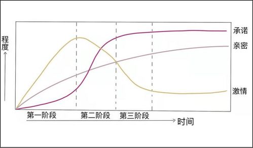 挽回周期的正确方法,有效周期内如何挽回爱情