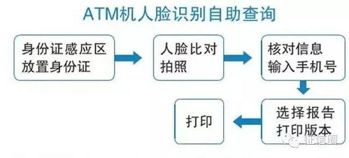 挽回信用哪种形式,改善信用记录的有效方法