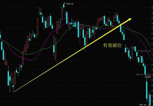 炒股亏损快怎么挽回,如何快速挽回炒股亏损
