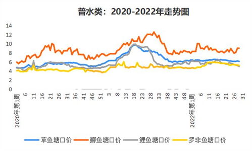 猪价下跌如何挽回,挽回猪价下跌，拯救整个产业