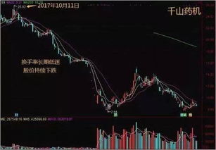 炒股亏损快怎么挽回,如何快速挽回炒股亏损