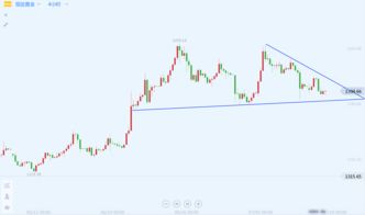 炒黄金如何挽回亏损,黄金投资亏损怎么办？挽回策略大公开