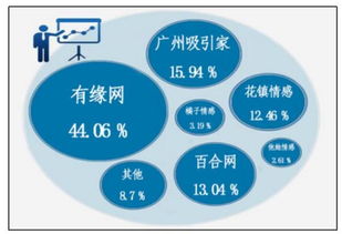 挽回机构有用么,挽回机构是否有效？重新探讨！