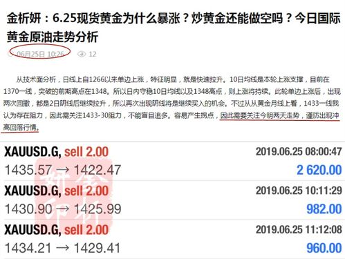 炒黄金亏损可以挽回吗，修复炒黄金亏损，找回投资回报
