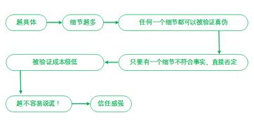 回避型依赖怎么挽回,避免依赖，保存关系