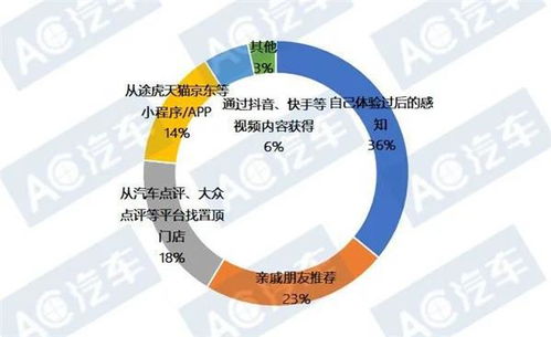 汽车流失客户挽回,挽回流失车主，重拾市场份额