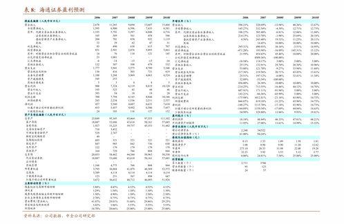 报价过高什样挽回,改善价格，获取更好报价
