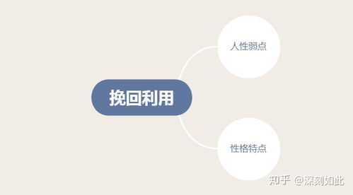 挽回男人最佳话术,挽回男友必备的话术指南