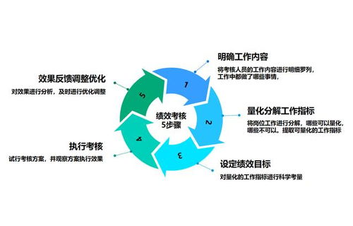 客户流失挽回训练计划,客户流失挽回计划训练