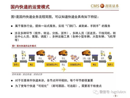 快递行业怎么挽回客户,挽救快递行业客户：如何改变他们的印象