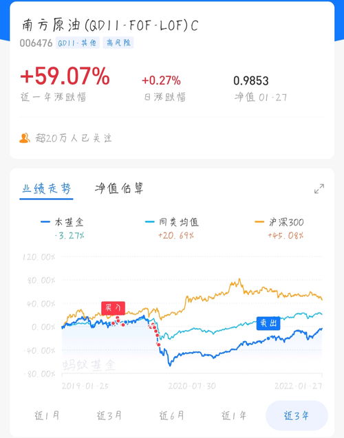 基金被套可以挽回吗,如何挽回被套基金