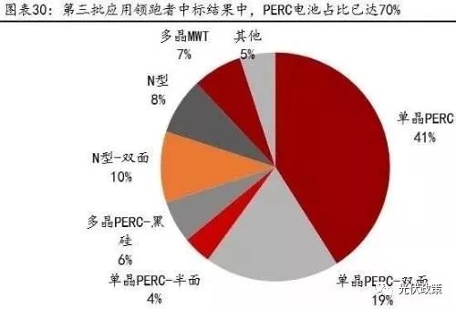 如何挽回电池效率,电池效率提升方法分享