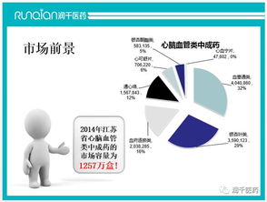 重复用药怎么挽回，避免药物重复使用：如何避免恶劣的反应