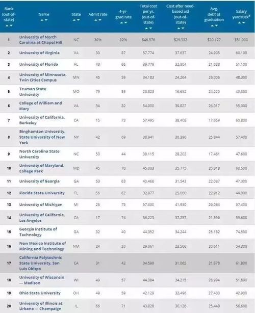挽回公司排行榜,提升排名！一招搞定公司排行榜。