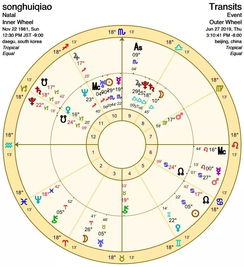 算命说我老婆挽回,预测老婆能否挽回：解析你的命盘)