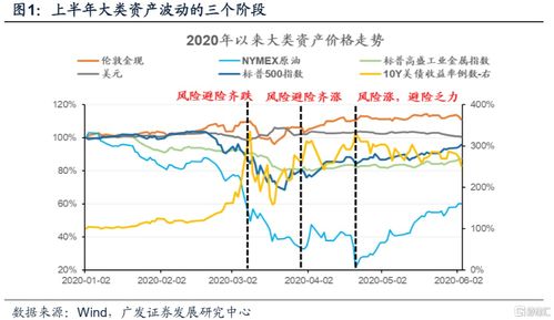 黄金原油如何挽回盈利,黄金原油回补亏损攻略