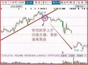 对冲怎么挽回合约损失，避免损失！解决合约亏损的有效方法