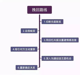 挽回感情怎么发短信,挽回爱情必看：短信技巧40字内