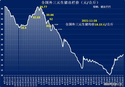 粮食涨价如何挽回老板,如何应对粮价上涨？