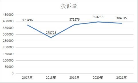 如何挽回800元损失,如何争取回800元经济损失