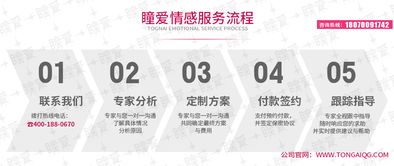 异地挽回婚姻绿卡,如何在异地挽回婚姻并拿到绿卡