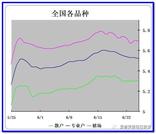 猪价下跌如何挽回,挽回猪价下跌，拯救整个产业