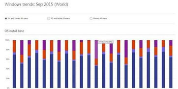 挽回进度停滞不前,如何有效提升工作进展？