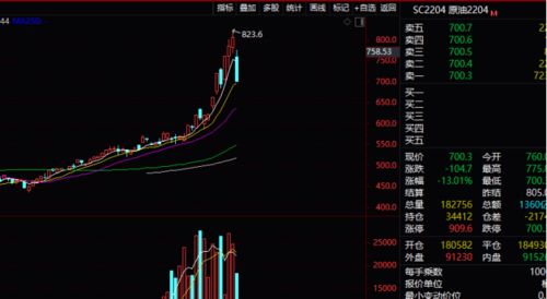挽回反弹期是什么,如何挽回股票反弹期？