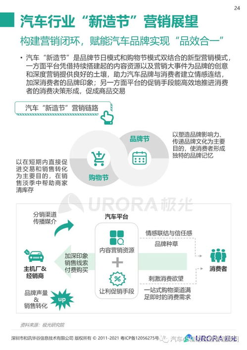 节日营销如何挽回消费,挽救消费：如何运用节日营销？
