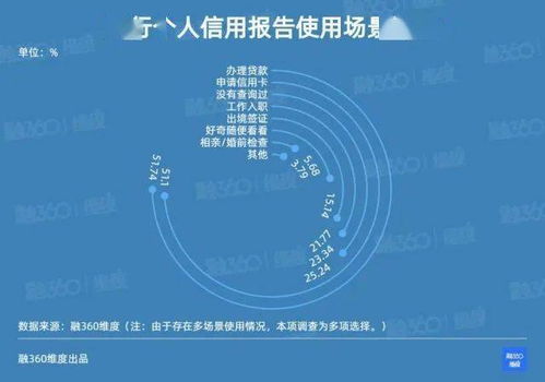 怎样可以挽回征信，如何挽救受损征信？
