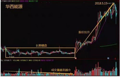 爆仓后怎么挽回，遭遇爆仓之后，恢复股票投资信心的方法