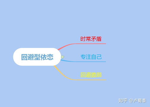 成功挽回回避型依恋，如何解决回避型依恋问题，重建健康关系？