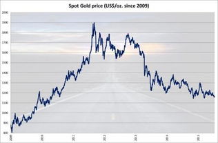 最完美的挽回策划，挽回爱情的黄金计划