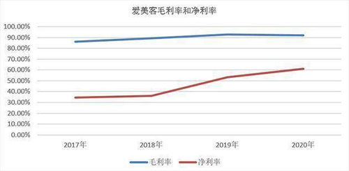 挽回业绩不好的方法,提高销售业绩的有效方法