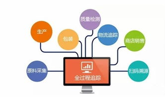 挽回瓶颈最好的方法,解决瓶颈最佳方案