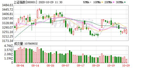 挽回股市的最佳方法,有效提振股市-重塑信心，拓展新业务