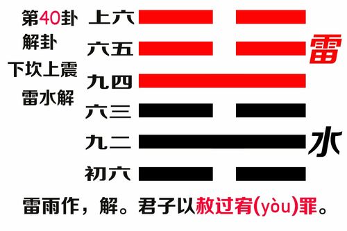 雷水解解卦挽回,挽回爱情指南：雷水解卦！