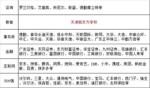 怎么挽回拒绝offer,如何重新获得拒绝的职位机会