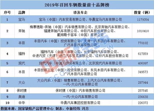 大众召回怎么挽回企业,大众推出召回计划重获消费者信任