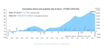 外汇老是亏损怎么挽回,外汇亏损怎么扭转乾坤？