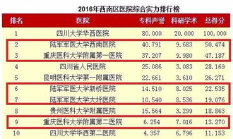 重庆情感挽回公司排名,排名前列的重庆情感挽回公司