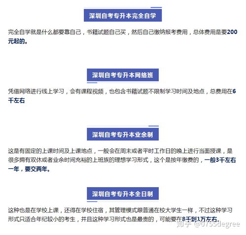 挽回学院收费贵吗,学院收费是否过高？