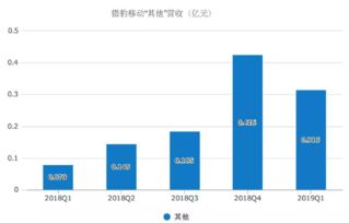 挽回流失的用户,如何挽救流失用户