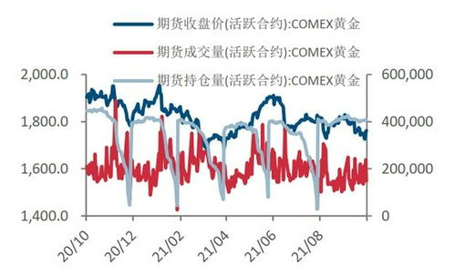 分手后挽回联系频率,重新建立联系的频率挽回前的联系频率