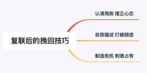 重新加好友怎么挽回，重新建立联系，成功挽回前任