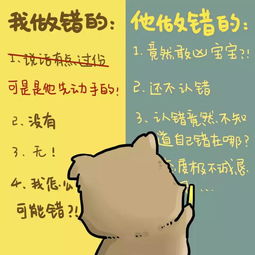 给老婆认错挽回信,挽回老婆心：我对不起她的信